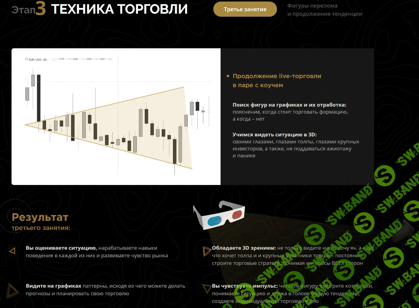 [Вячеслав Базылев] Крипто-трейдинг PRO (2018)