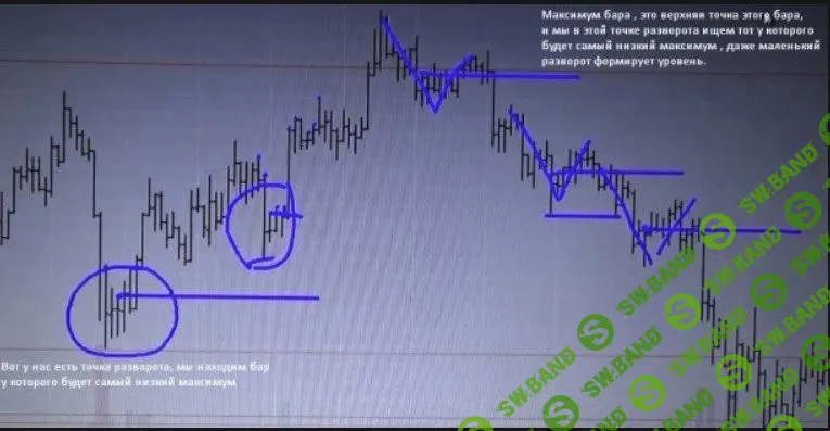 [Владимир Баженов] Базовый курс (2017-2018)