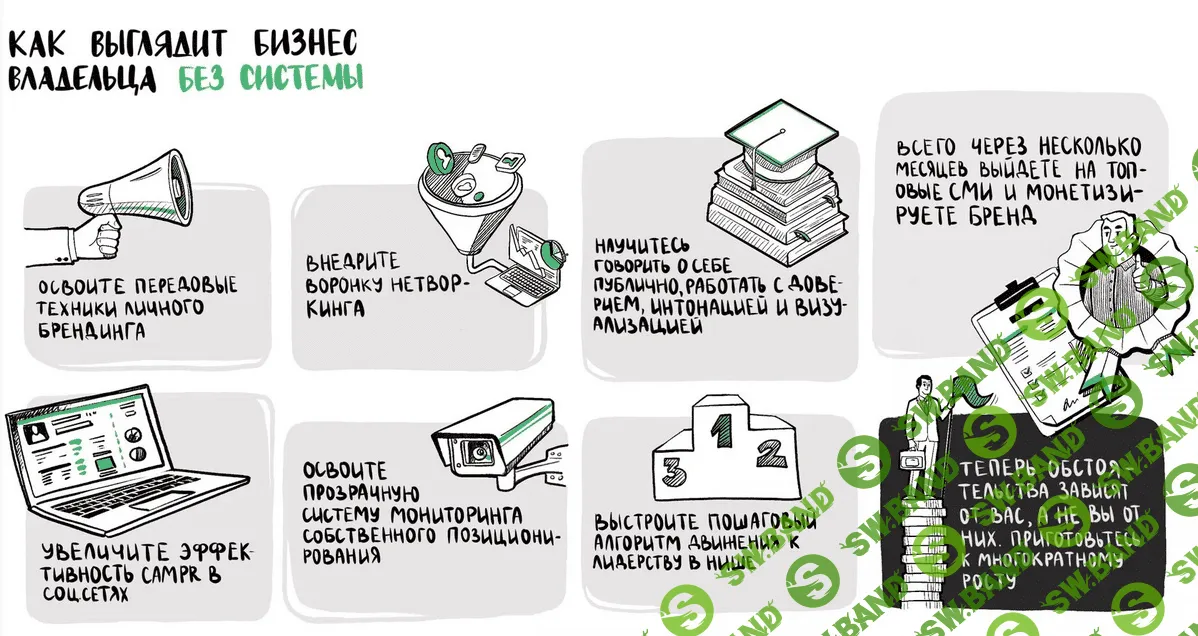 [Владимир Якуба] Ябренд - как выйти в ТОП. Тариф Базовый (2023)