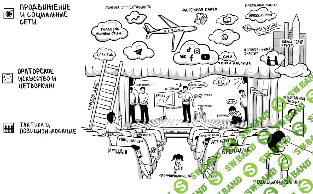 [Владимир Якуба] Ябренд - как выйти в ТОП. Тариф Базовый (2023)