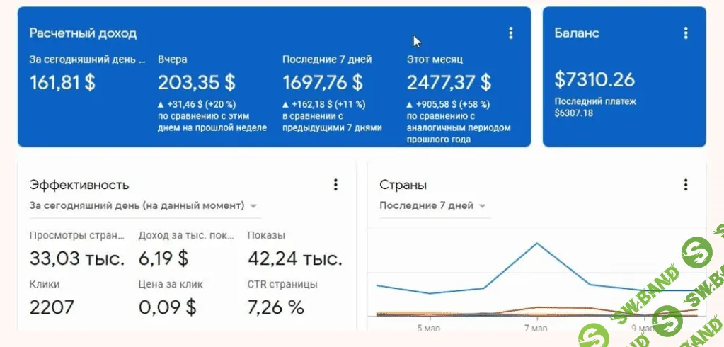 [Владимир Медведев] Легкий способ получать от 5000 рублей ежедневно! Тариф Стандартный (2019)