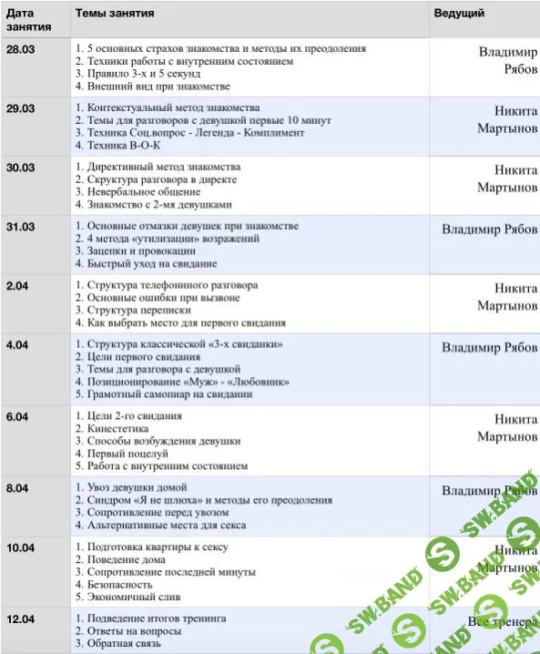 [Владимир Рябов, Никита Мартынов] Практика быстрых знакомств и соблазнения девушек (2020)