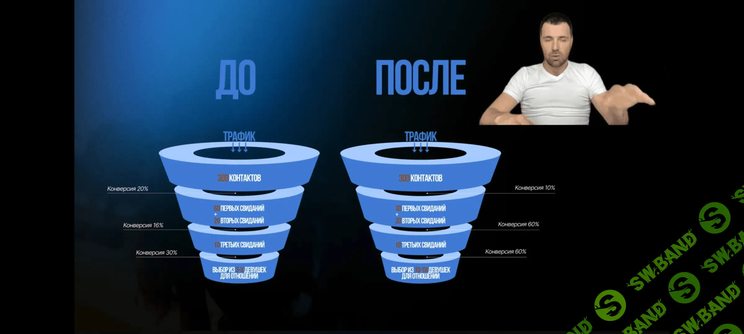 [Владимир Рябов] От знакомства к свиданию за 3 шага (2023)