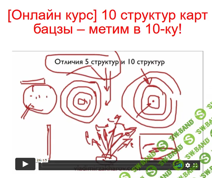 [Владимир Захаров] Структуры. 10 структур карт бацзы (2021)