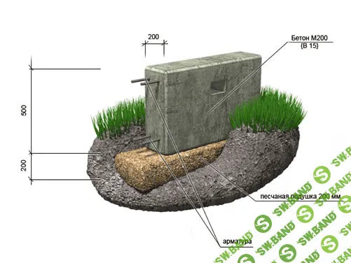 [Волков] Все виды фундаментов (2015)