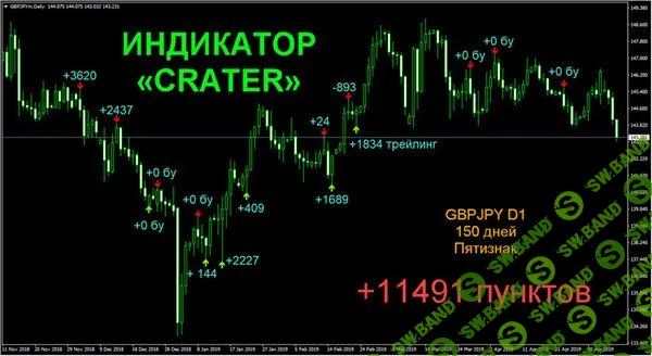 Высокоточный индикатор "CRATER" (2019)