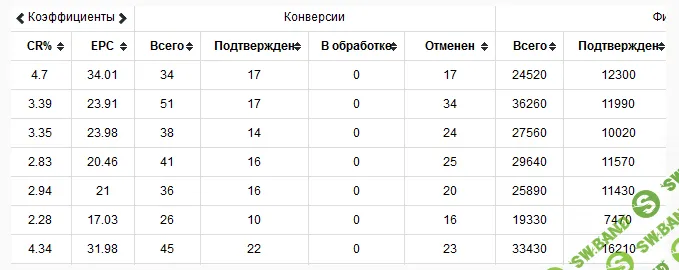 Взлом социальной сети 2017 от Kote