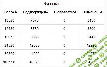 Взлом социальной сети 2017 от Kote