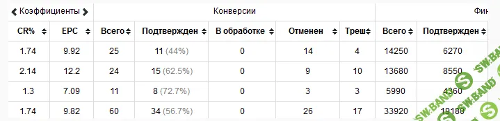 Взлом социальной сети 2017 от Kote