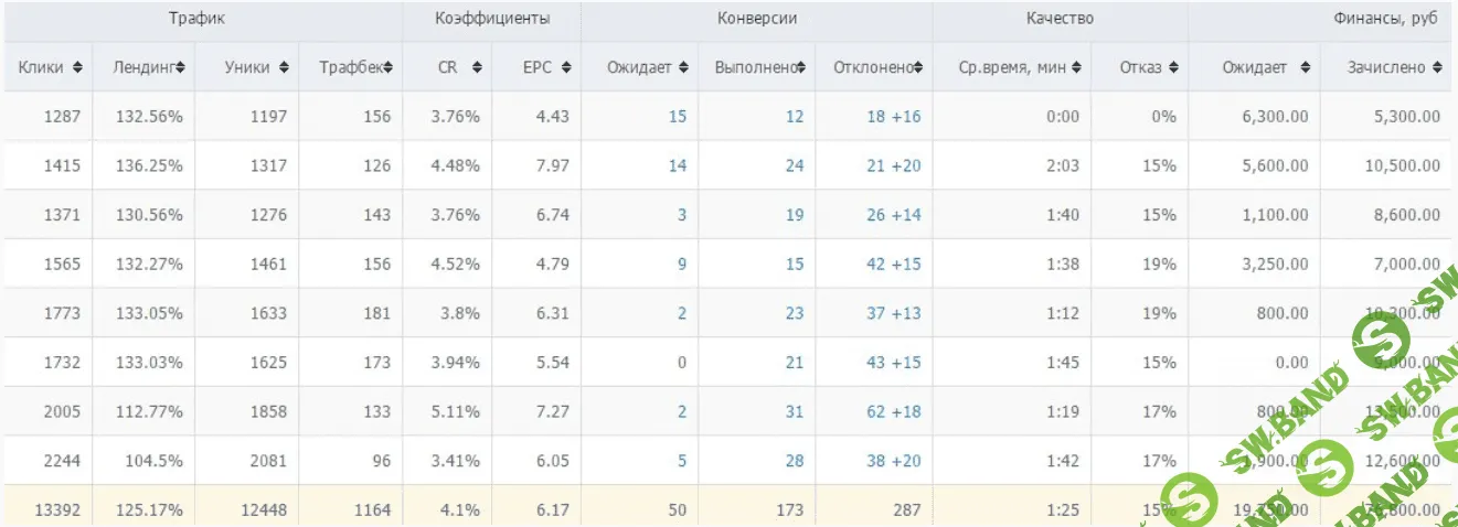 Взлом социальной сети 2017 от Kote