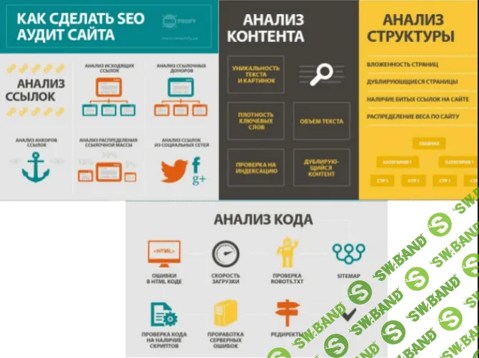 [websarafan] Механизмы SEO от А до Я