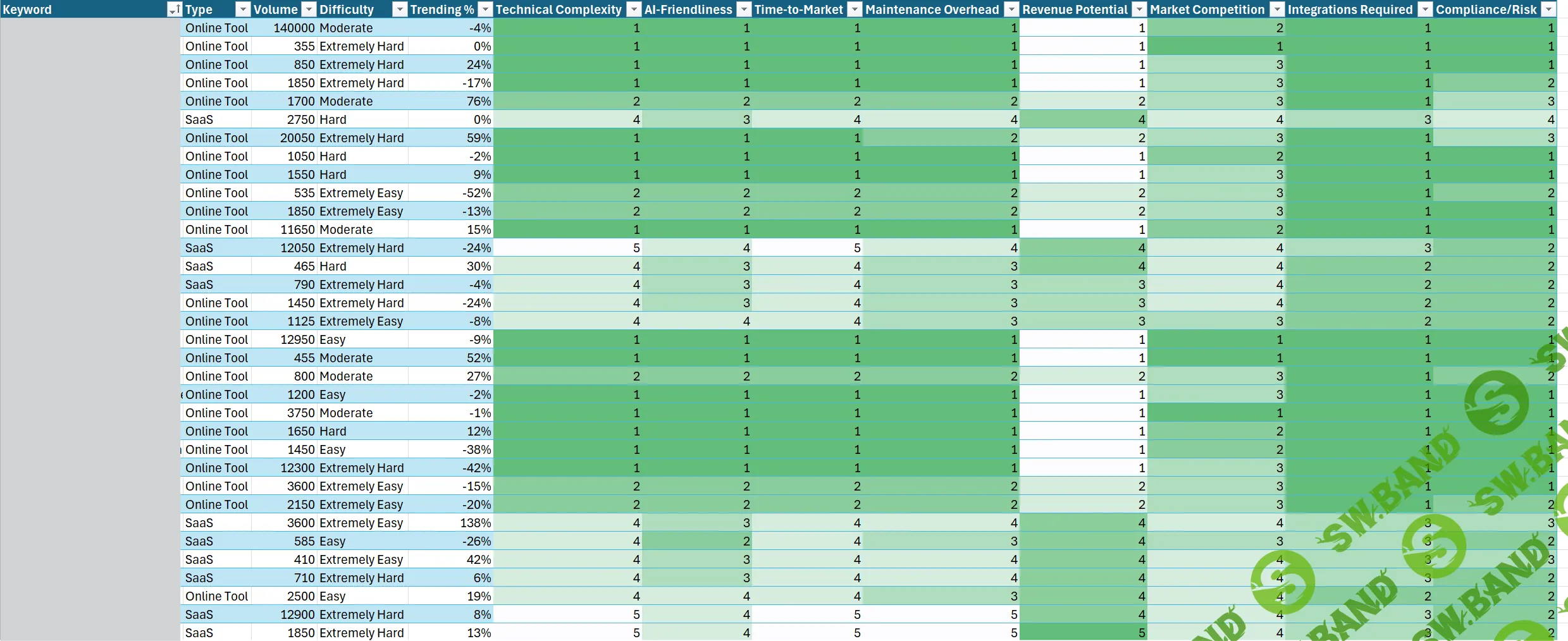 [What To Ship] Более 13 000 проверенных идей, готовых к реализации с помощью AI (2025)