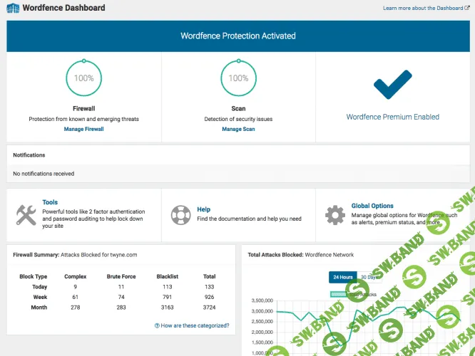 [Wordfence] Wordfence Security — Firewall & Malware Scan 7.1.6 (2018)