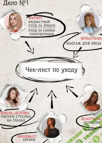 [wow.dy, milytskaya, nyusha.fit, nadya_nezhinka] Чек-лист по уходу (2020)