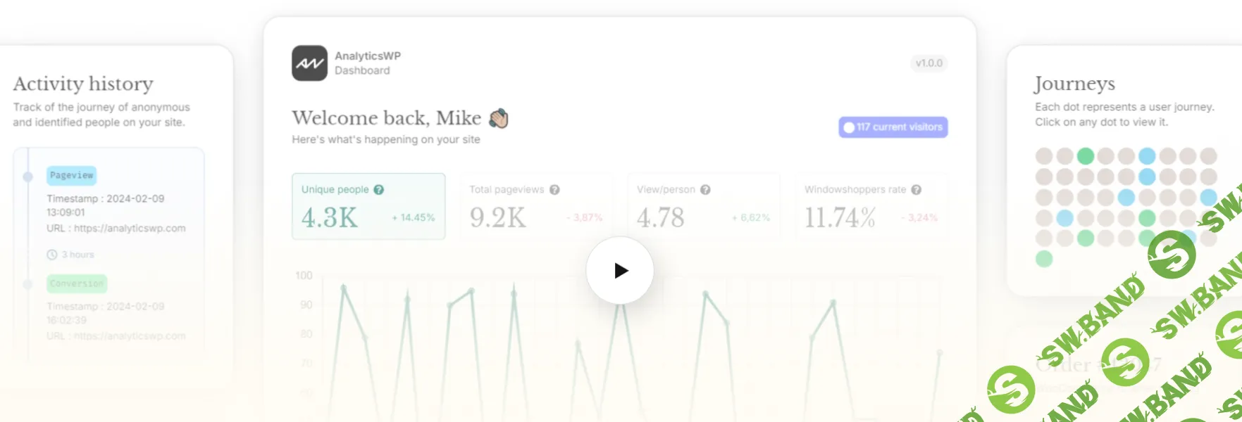 [WP] Analytics WP – универсальный инструмент аналитики WordPress [AnalyticsWP]