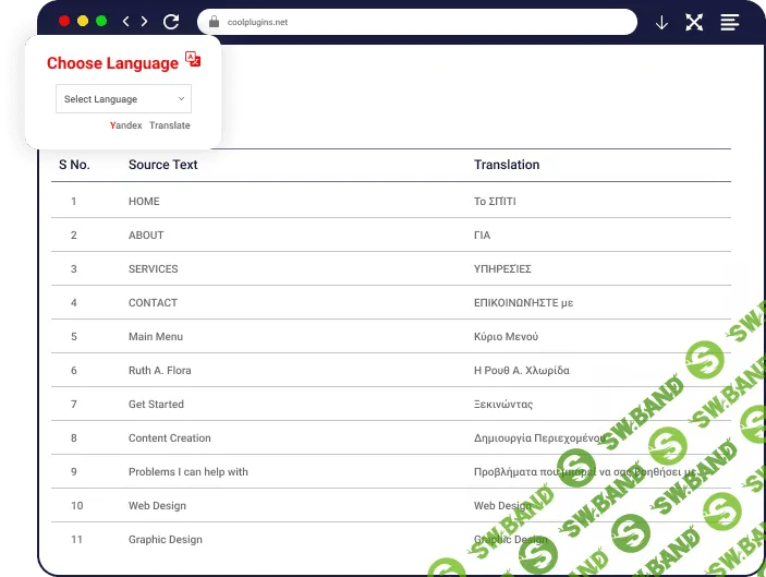 [WP] Дополнение автоматического перевода для TranslatePress (Pro)