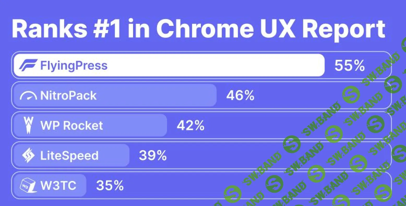 [WP] FlyingPress - легковесный плагин кеширования [flyingpress.com] [Лицензия Unlimited на год]