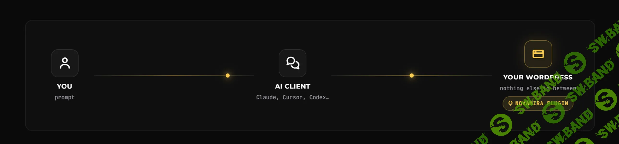 [WP] Novamira Pro — AI-ассистент для WordPress нового поколения [novamira.ai]