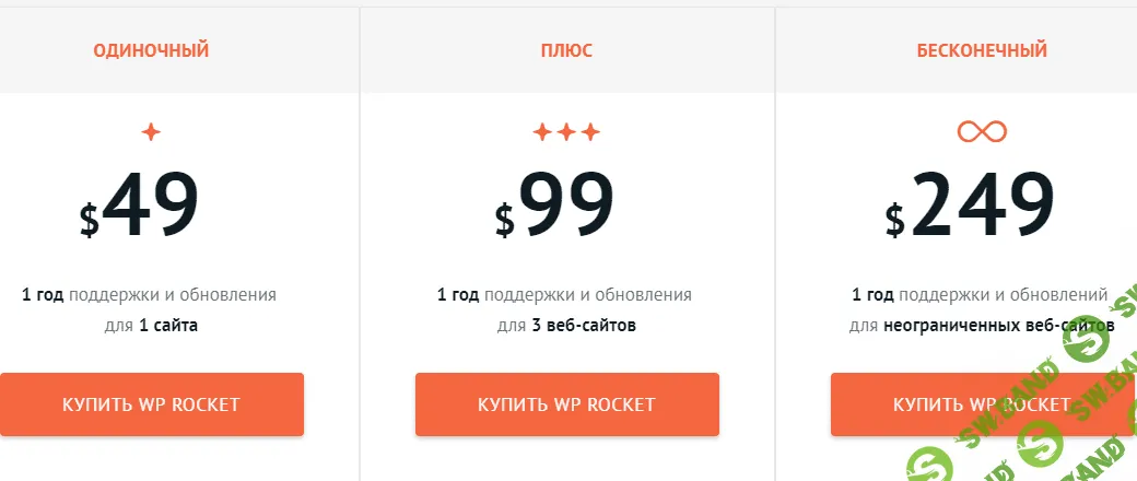 WP Rocket v3.3.2 NULLED - лучший плагин кэширования