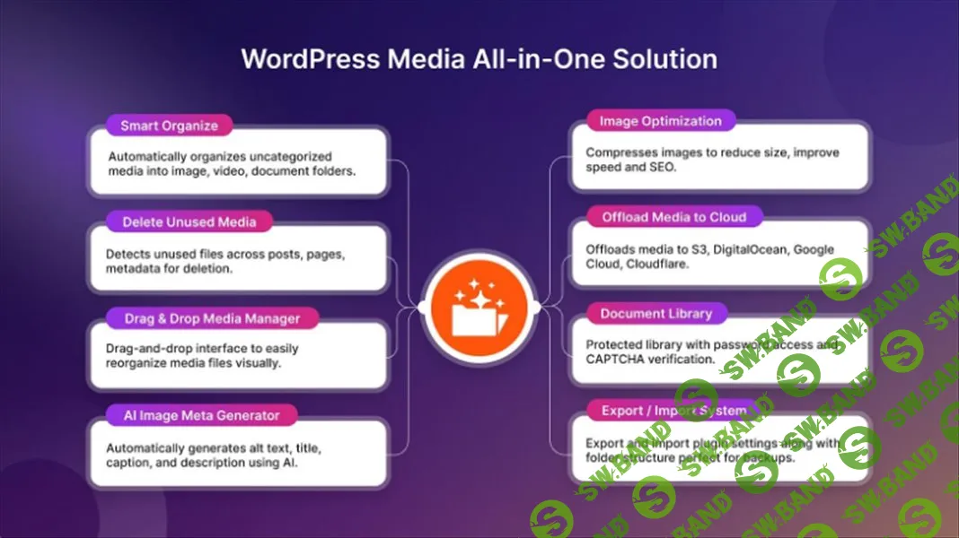 [WP] Sigma Media Manager — порядок и контроль медиатеки WordPress [bdthemes.com]