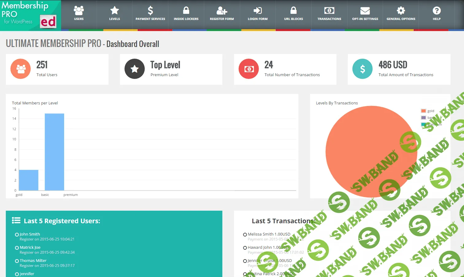 [WP] Ultimate Membership Pro (Хайдер)
