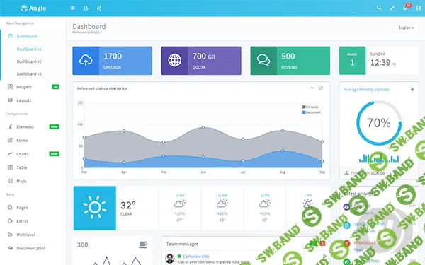 [WrapBootstrap] Angle v4.3 - Bootstrap шаблон админ-панели