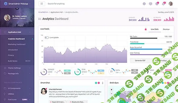 [Wrapbootstrap] SmartAdmin v4.0.1 - Responsive WebApp