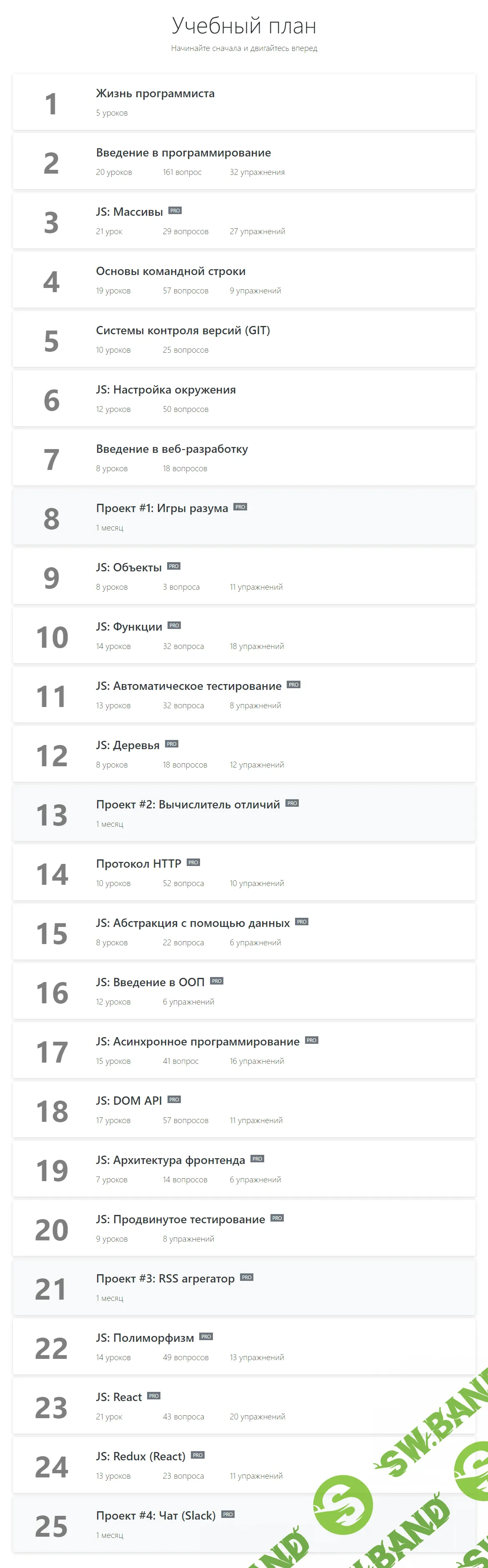 [Хекслет] Фронтенд JavaScript (2021)