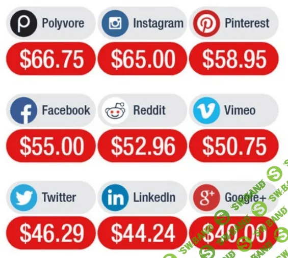 Хитрая тактика больших продаж в соцсетях