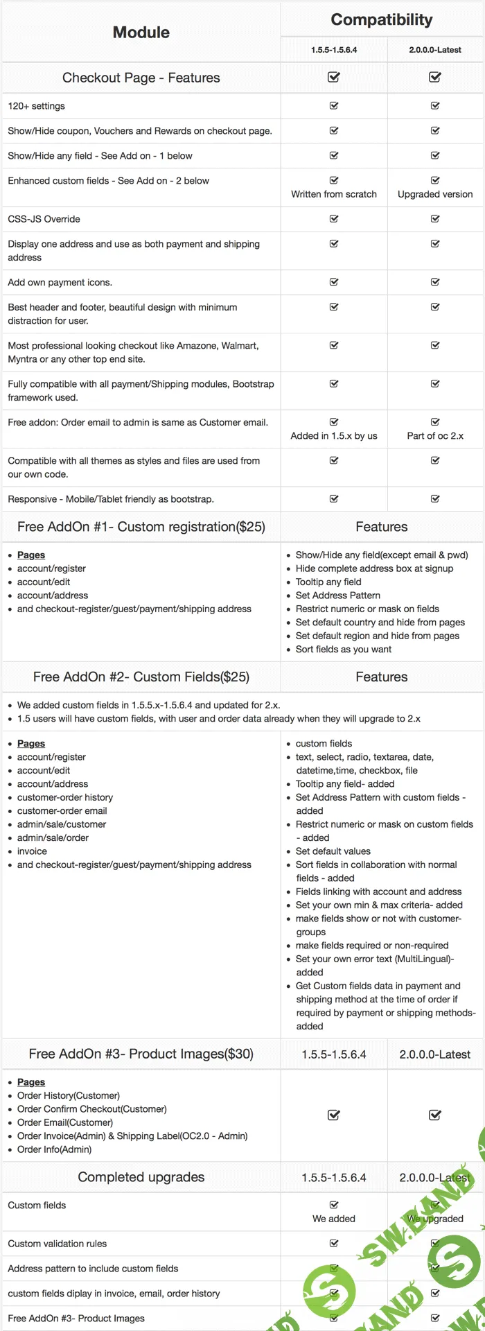 [xtensions xtensions] Best Checkout - See once and decide