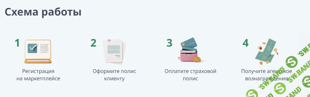 Заработок на ОСАГО, КАСКО