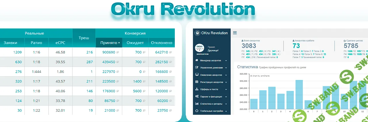 [ZennoPoster] Бот для заработка на CPA через Одноклассники. Видео + Кейсы (2017)