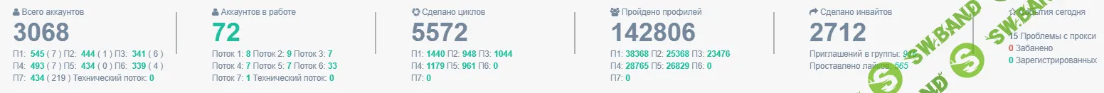 [ZennoPoster] Бот для заработка на CPA через Одноклассники. Видео + Кейсы (2017)