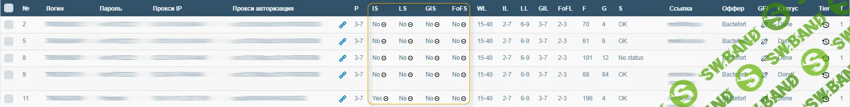 [ZennoPoster] Бот для заработка на CPA через Одноклассники. Видео + Кейсы (2017)