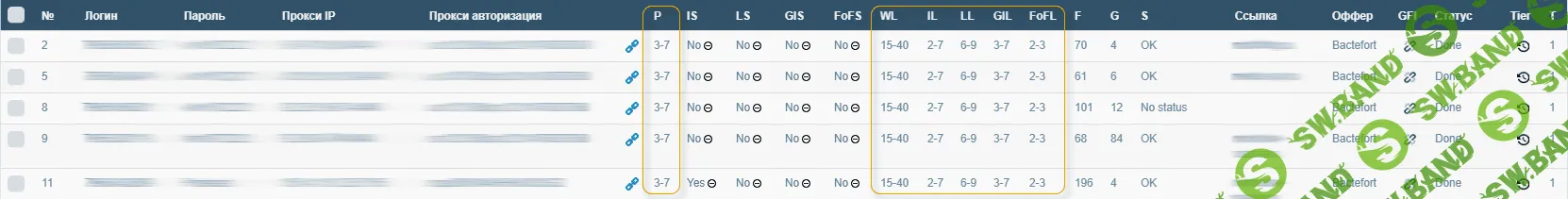 [ZennoPoster] Бот для заработка на CPA через Одноклассники. Видео + Кейсы (2017)
