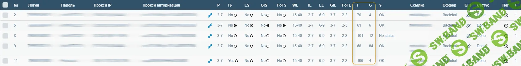 [ZennoPoster] Бот для заработка на CPA через Одноклассники. Видео + Кейсы (2017)