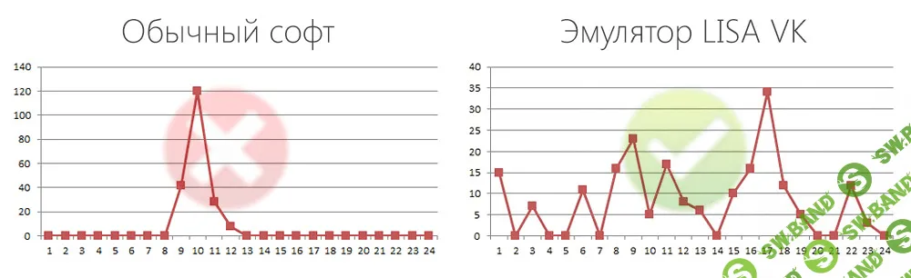 [ZennoPoster] Эмулятор жизни аккаунтов ВК [LISA VK] + Рассылка ЛС по базе ЦА + Автоответчик & LMM + БОНУСЫ