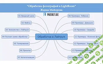 [Жанна Майорова] Обработка фотографий в LightRoom