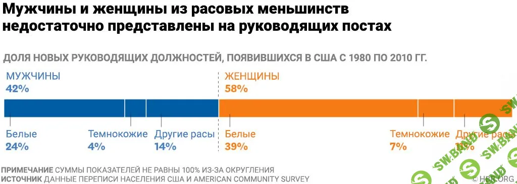 Женщины в бизнесе: что изменилось за 30 лет