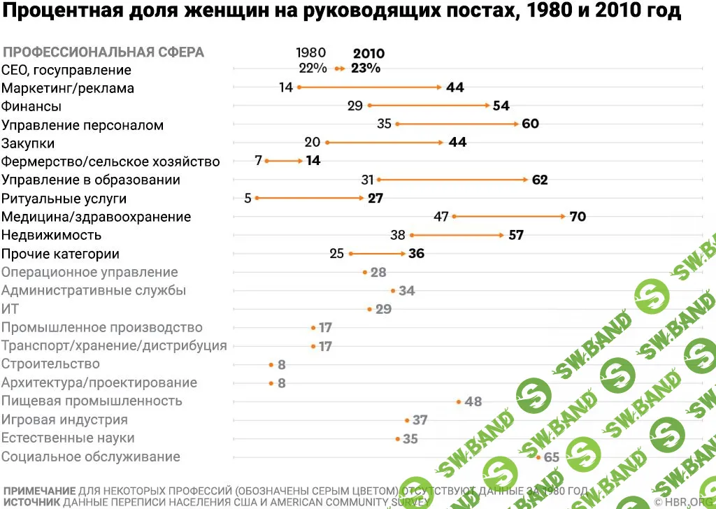 Женщины в бизнесе: что изменилось за 30 лет