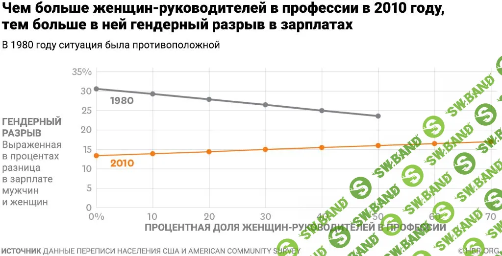 Женщины в бизнесе: что изменилось за 30 лет