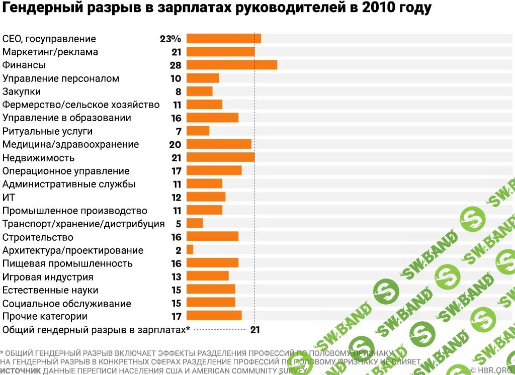 Женщины в бизнесе: что изменилось за 30 лет